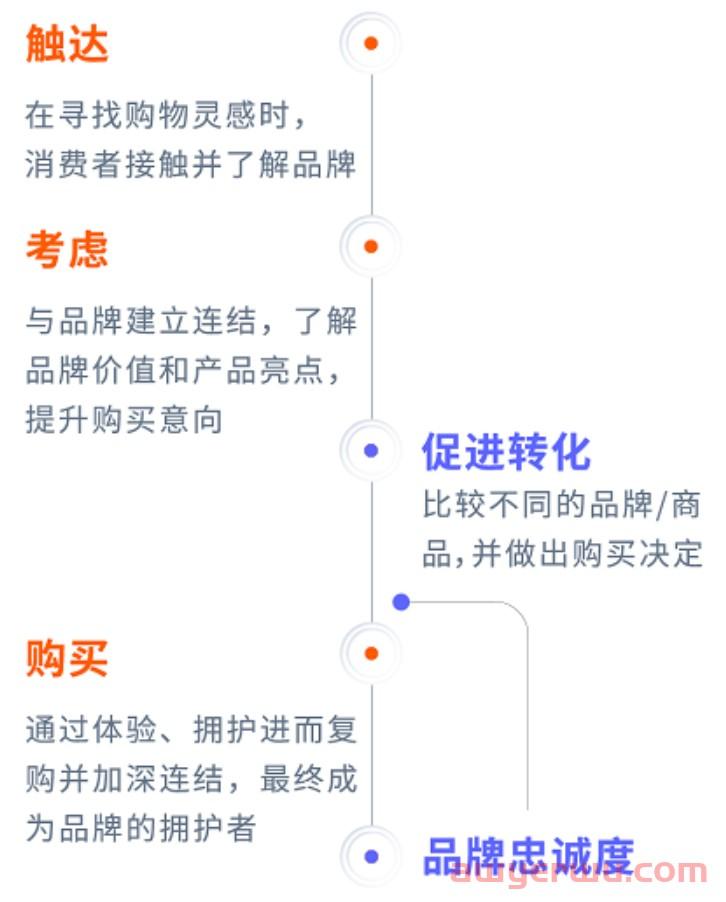 精准读懂消费者购物行为，提升服饰类商品表现 第1张