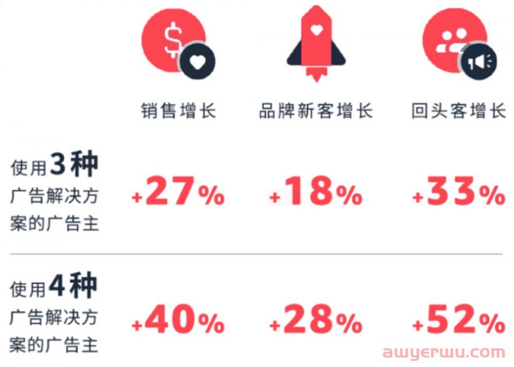 精准读懂消费者购物行为，提升服饰类商品表现 第3张