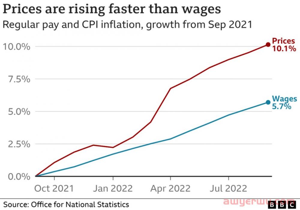 英国通胀达到40年高点，消费者开支紧缩 第2张