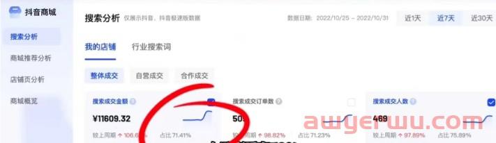 抖店搜索流量怎么玩？3步提高商品流量！ 第1张