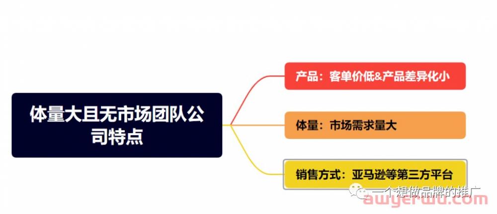 为什么有些产品不适合做站外营销？- 消费者介入度的思考 第1张