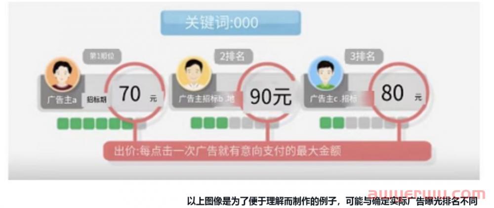 Naver日出千单秘籍-网站搜索广告 第4张