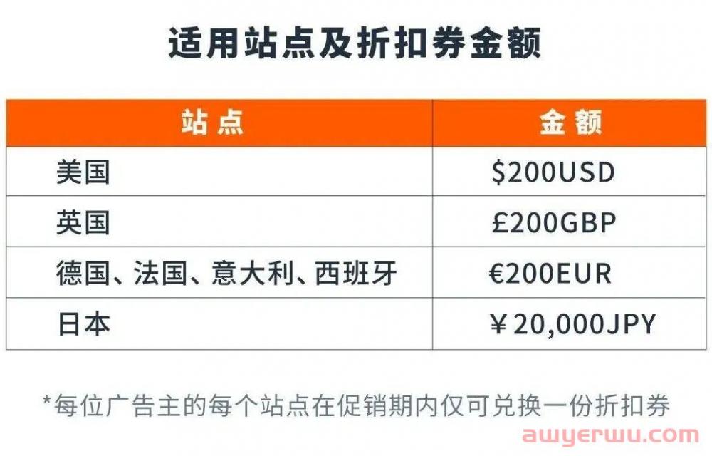 太感动！亚马逊延长授权品牌项目，同时还放出一波羊毛！！ 第1张