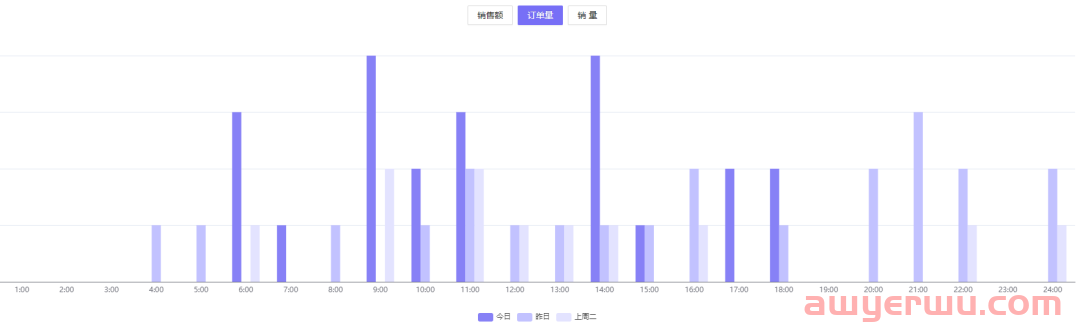 亚马逊销售总额超200亿美元，卖家终于迎来爆单！ 第3张