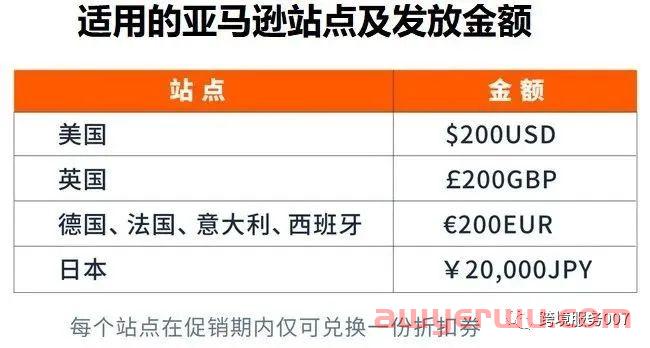 亚马逊居然给卖家送钱？白拿1700美金，卖家：这羊毛必须薅！ 第1张