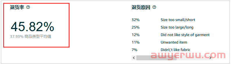 亚马逊退货率88%的产品！！ 第2张