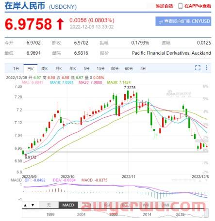 美元汇率跌回“6字头”，跨境卖家受伤有多深？ 第1张