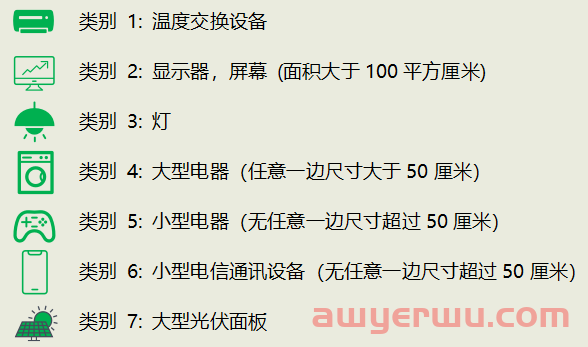 西班牙EPR合规刻不容缓！否则货物将无法清关 第2张