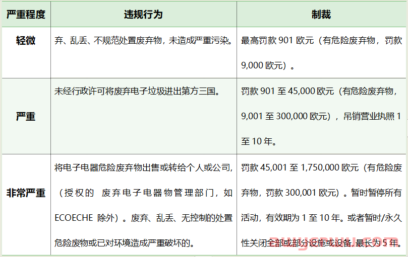 西班牙EPR合规刻不容缓！否则货物将无法清关 第4张