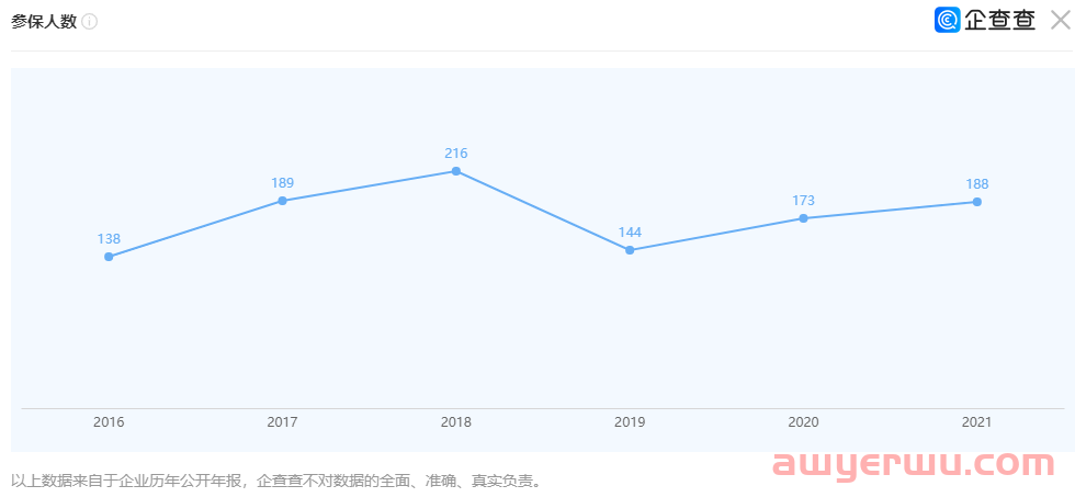 太突然！跨境电商大卖四海商舟宣布破产清算 第6张