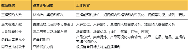 视频号直播运营SOP全流程 第1张