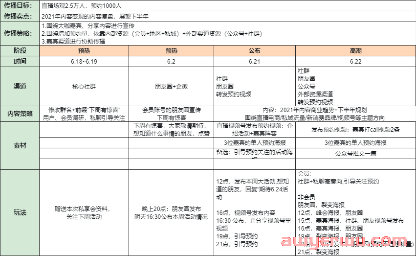 视频号直播运营SOP全流程 第4张