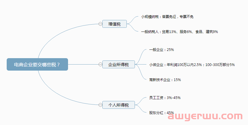 多家深圳跨境电商公司税务被稽查，最高罚款数百万！ 第5张