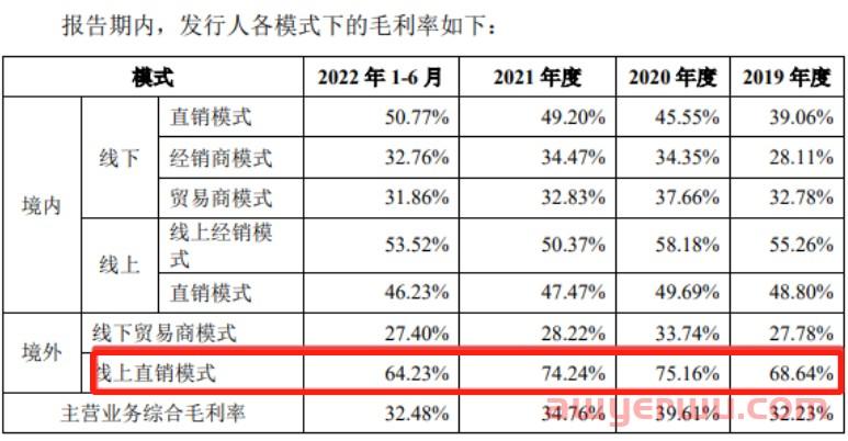 亚马逊店铺近10万人购买，股东分红5000万，三年刷单3500万 第9张