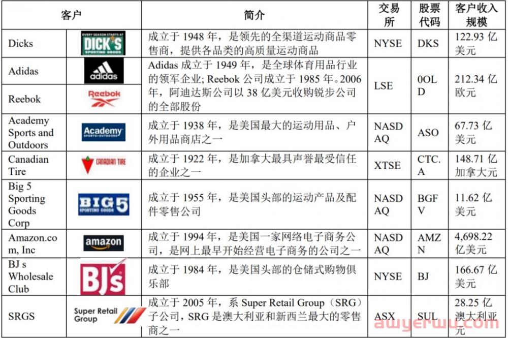 亚马逊店铺近10万人购买，股东分红5000万，三年刷单3500万 第10张