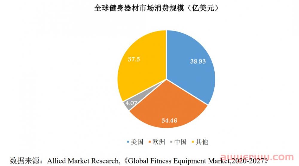 亚马逊店铺近10万人购买，股东分红5000万，三年刷单3500万 第11张