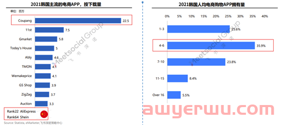 征战韩国电商，“危”“机”并存 第3张