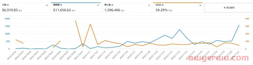 节日型产品如何掌握好推广节奏从而抓住亚马逊流量？真没你想的那么复杂！ 第9张