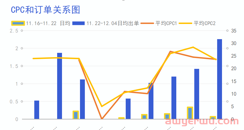 节日型产品如何掌握好推广节奏从而抓住亚马逊流量？真没你想的那么复杂！ 第18张