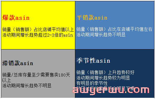 2023年开篇 ||亚马逊运营中哪些地方正在不断蚕食你的利润？ 第3张