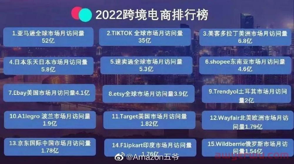 市值暴跌1万亿美元后，亚马逊又裁员1.8万余人，这波风暴正在席卷卖家！ 第4张