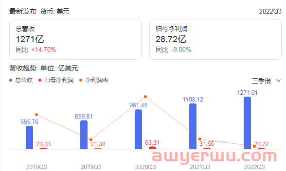 市值暴跌1万亿美元后，亚马逊又裁员1.8万余人，这波风暴正在席卷卖家！ 第2张