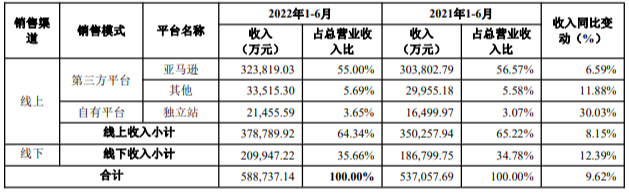 2023三大跨境流量池洞察：Google、Facebook、TikTok 第1张