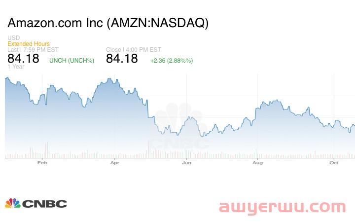 震惊！撤岗1.8万，亚马逊公开史上最大规模裁员 第3张