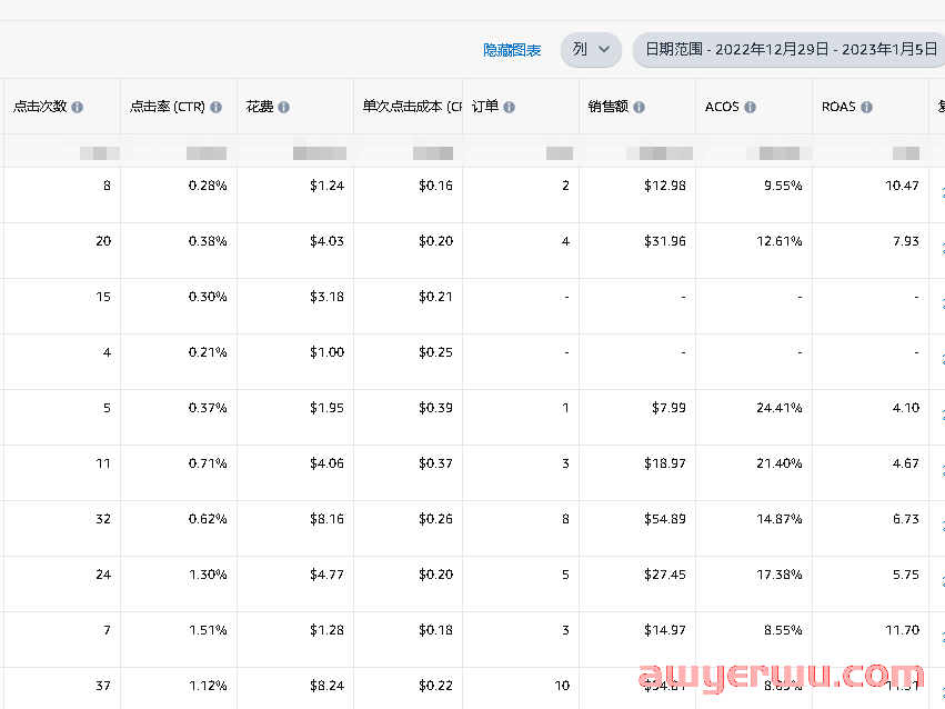 关于亚马逊运营，希望这两点对你有帮助！ 第1张