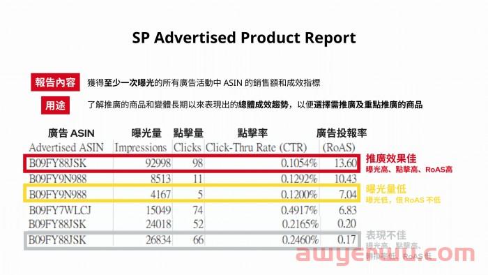 亚马逊新品SP广告全攻略-重点总整理 第3张