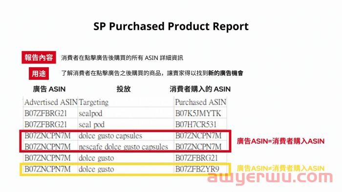 亚马逊新品SP广告全攻略-重点总整理 第4张