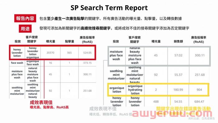 亚马逊新品SP广告全攻略-重点总整理 第5张