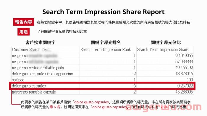 亚马逊新品SP广告全攻略-重点总整理 第7张