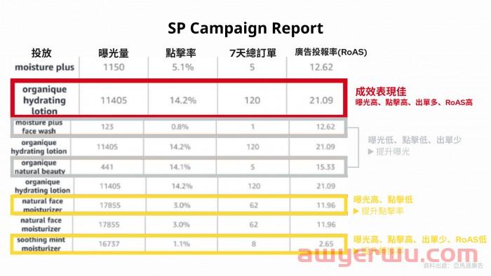 亚马逊新品SP广告全攻略-重点总整理 第8张