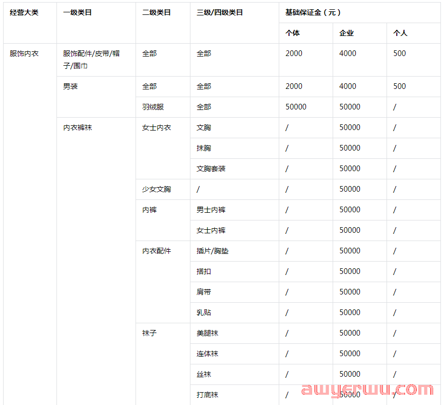 抖音小店如何申请开通？抖音开店方法及运营思路（附起店导图） 第5张