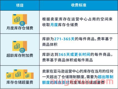 寒气逼人！亚马逊裁员规模扩大至1.8万人 第2张