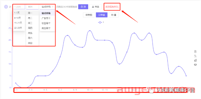 亚马逊流量低峰期如何快速抢占竞品流量? 第6张