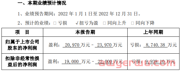 牛！深圳大卖华凯易佰22年卖了43亿，让母公司业绩起死回生！ 第1张