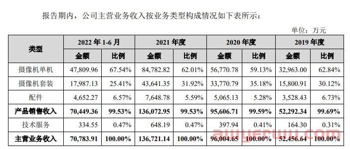 牛！深圳大卖华凯易佰22年卖了43亿，让母公司业绩起死回生！ 第4张