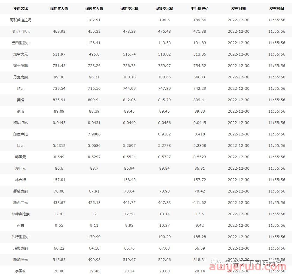 结汇与购汇的区别是什么 第2张