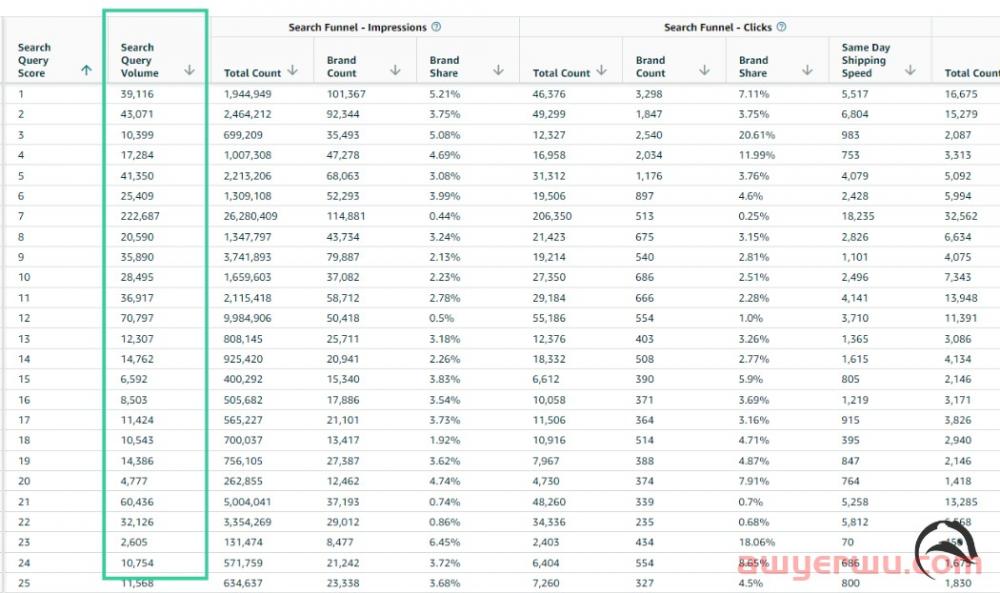 为什么亚马逊的搜索查询性能仪表板很棒 第3张