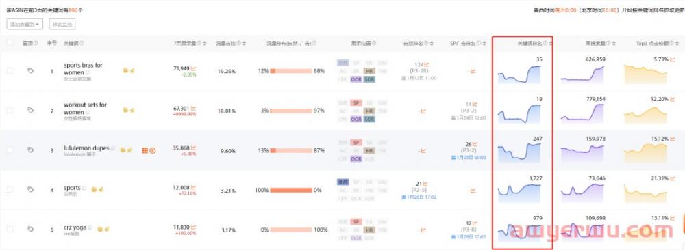 节后复工，亚马逊弯道超车只需要这几步！ 第2张