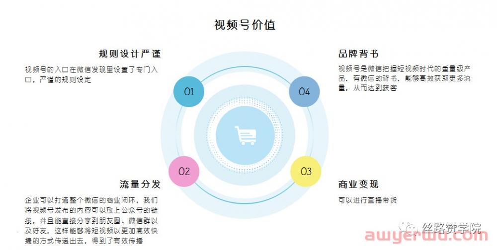 微信视频号运营技巧和方法(2023年最新) 第1张