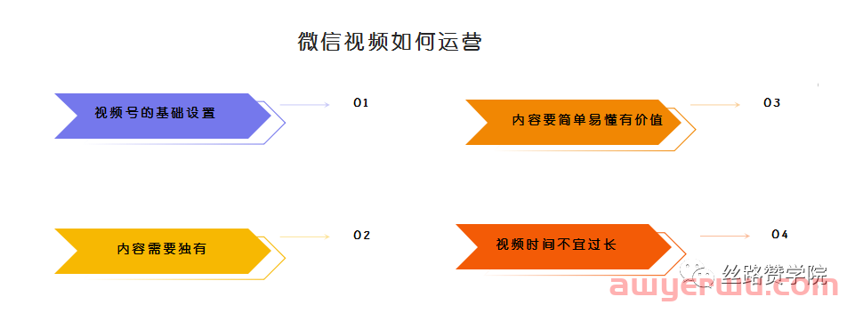 微信视频号运营技巧和方法(2023年最新) 第2张