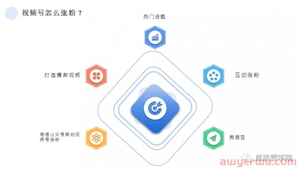 微信视频号运营技巧和方法(2023年最新) 第3张