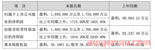 净利润暴增2039%！亚马逊卖家九安医疗豪掷200亿投资理财 第1张