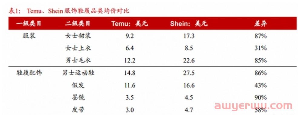 亚马逊强制卖家降价的背后，是直面“价格屠夫”的焦虑 第2张