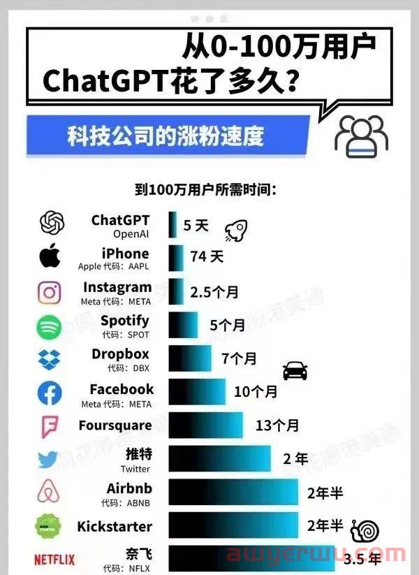 ChatGPT全球爆火！究竟有何特别之处？ 第2张