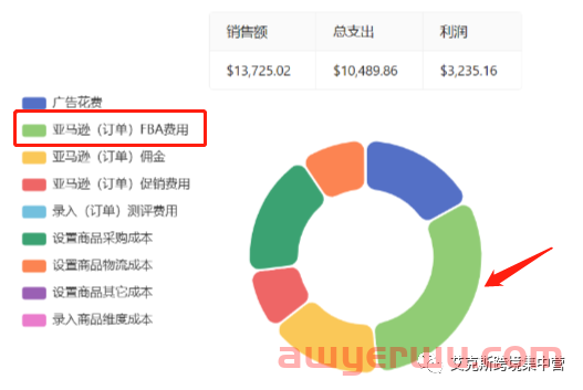 老牌公司接连倒闭！2023亚马逊到底怎么做？ 第4张