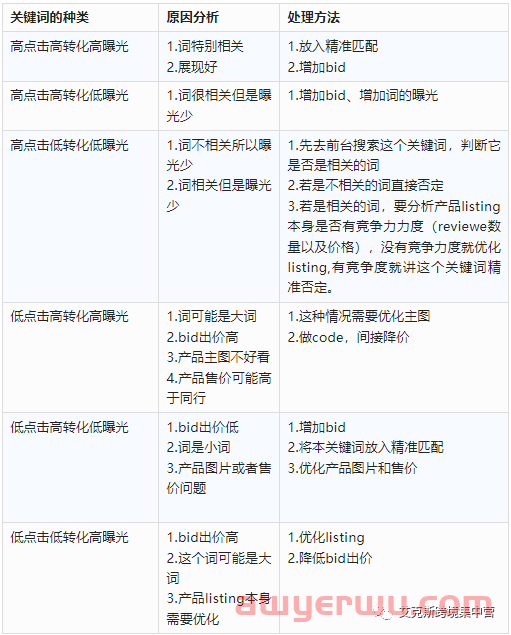 老牌公司接连倒闭！2023亚马逊到底怎么做？ 第11张